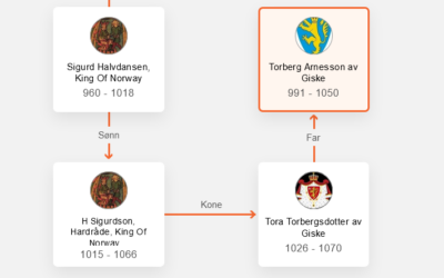 Screenshot-2023-02-07-at-08-34-26-Slektskap-Johansen-Kalvo-Slektstre-MyHeritage