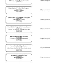 r Relationship Chart1