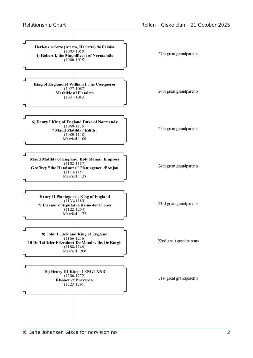 r Relationship Chart1